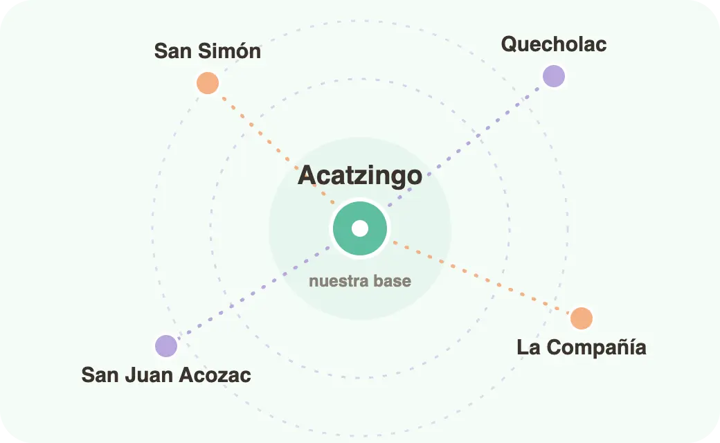 Mapa de zona de cobertura de Milosaurio